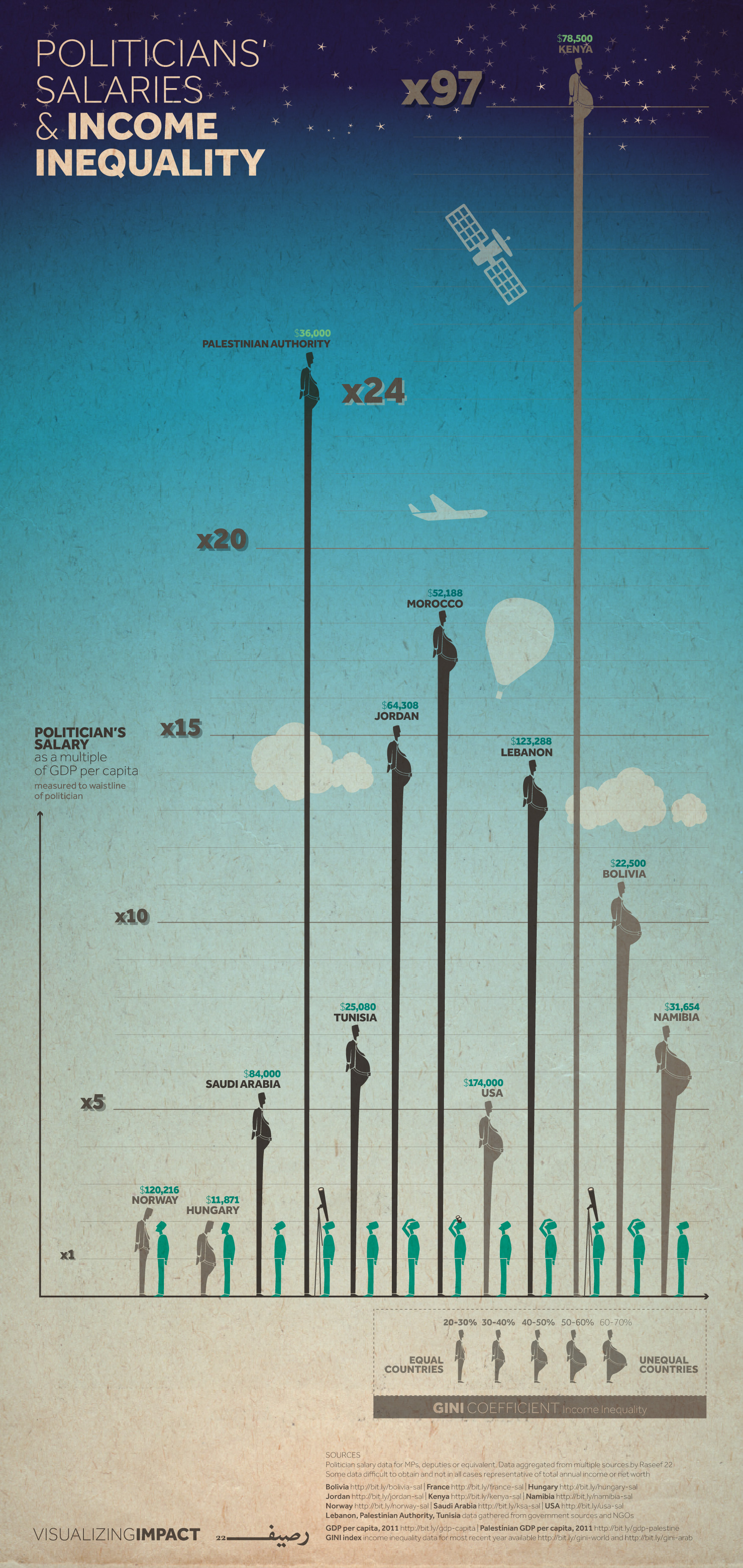 (Infographic) Kenyan MP’s salary compared with the world