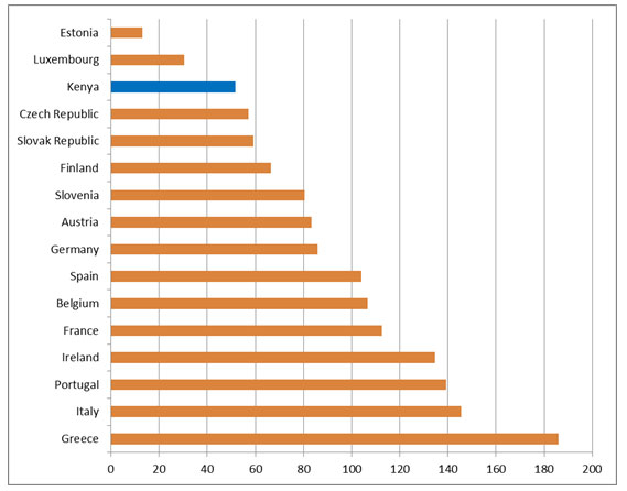 The National Debt. Are we about to go bust?