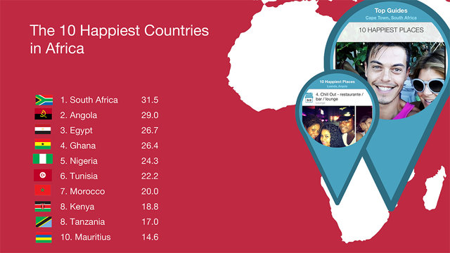 kenya 8th happiest on instagram