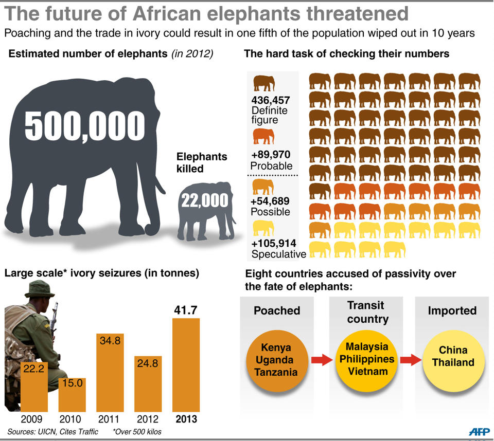 poaching