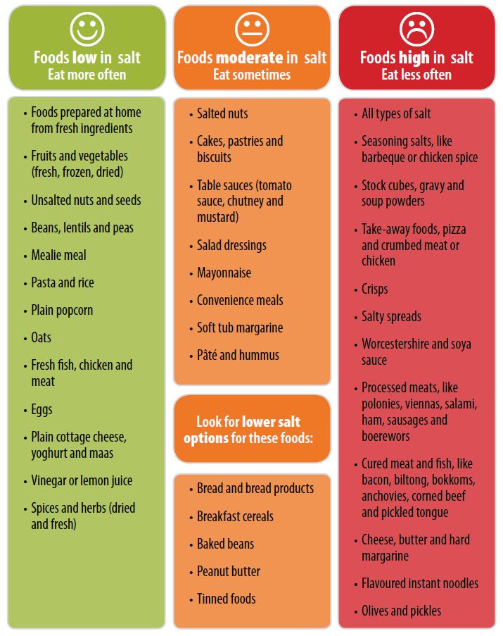 salty foods