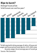 Food security: Are we doing enough