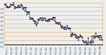 Global crisis affects the shilling