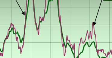ARM stock poised to gain