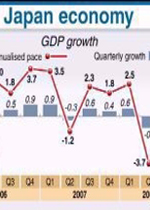 Recession fears deepen