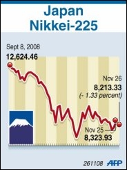Markets give cautious response to Fed plan