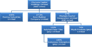 Olympia Capital forays into SA