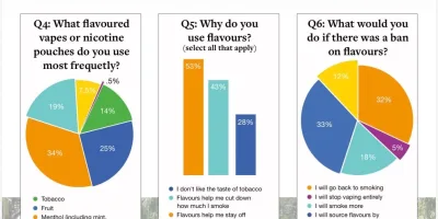 Nicotine flavour ban could drive smokers back to cigarettes, survey warns