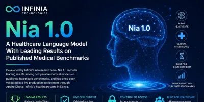 Infinia Technologies Unveils Nia 1.0, a Healthcare Language Model With Leading Results on Published Medical Benchmarks