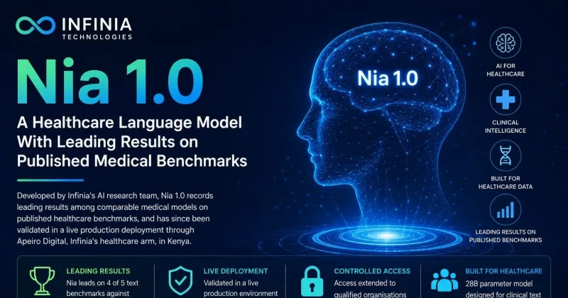 Infinia Technologies Unveils Nia 1.0, a Healthcare Language Model With Leading Results on Published Medical Benchmarks