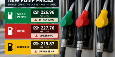 Motorists Association demands independent audit of EPRA fuel prices, G-to-G oil deal