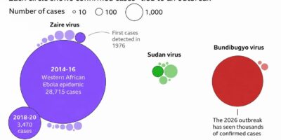 OPINION: Ebola has reached Kenya. The real test is preparedness