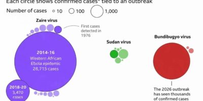 Kenya confirms 9th Ebola case as US issues travel advisory