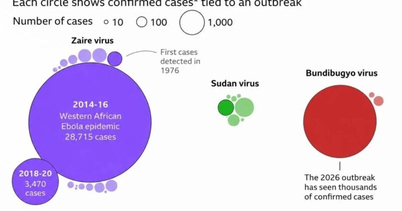 Kenya confirms 9th Ebola case as US issues travel advisory