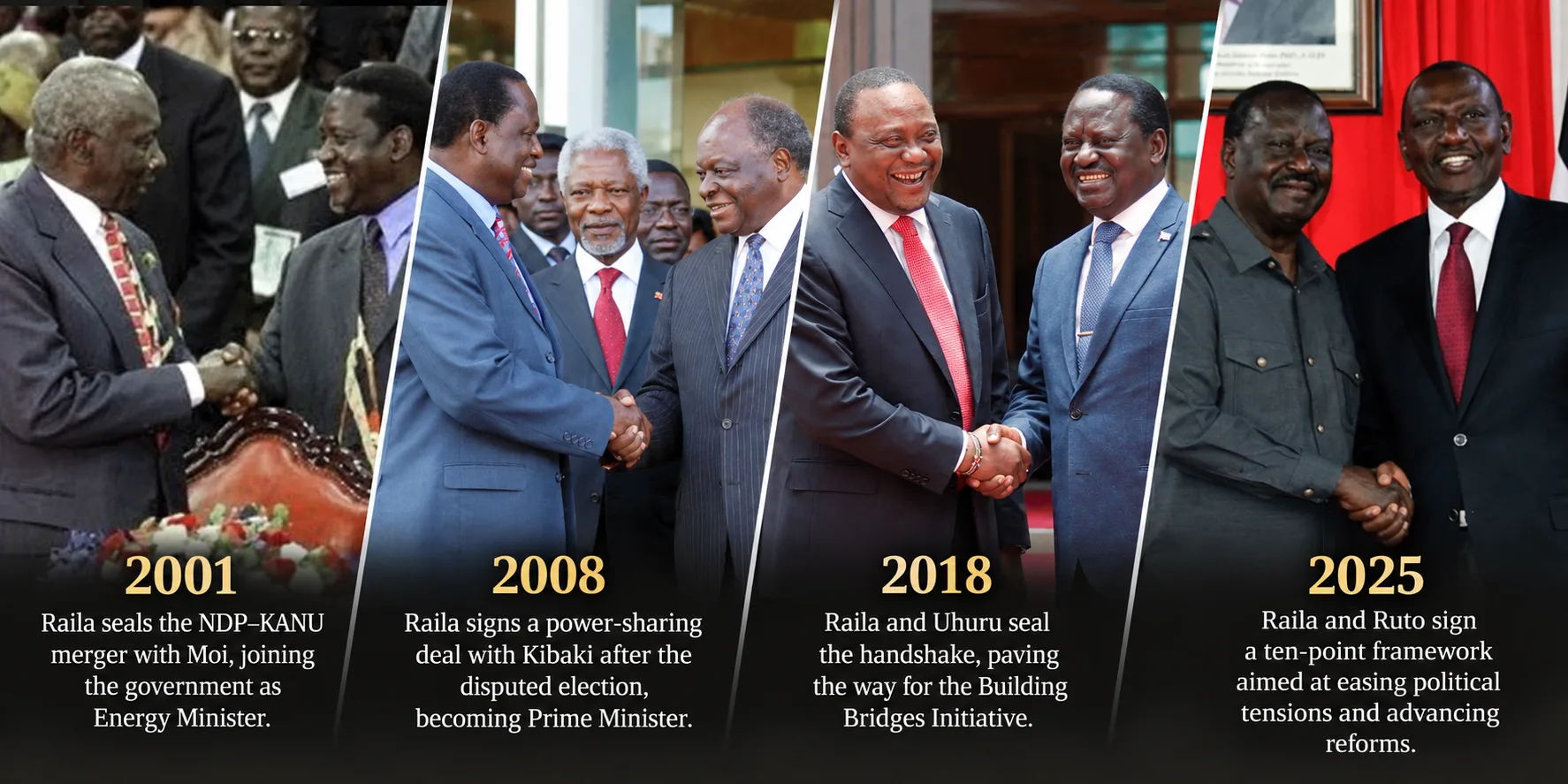 Raila and the politics of compromise: What changed, what didn’t