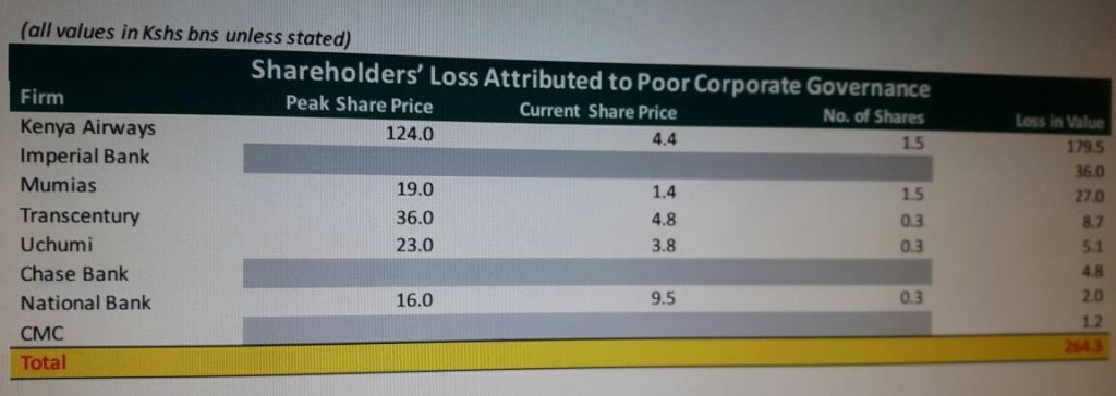 companies