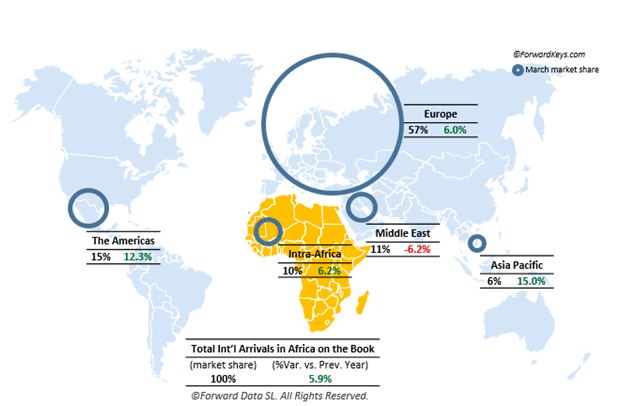 Hope for tourism as Kenya records improved summer travel bookings