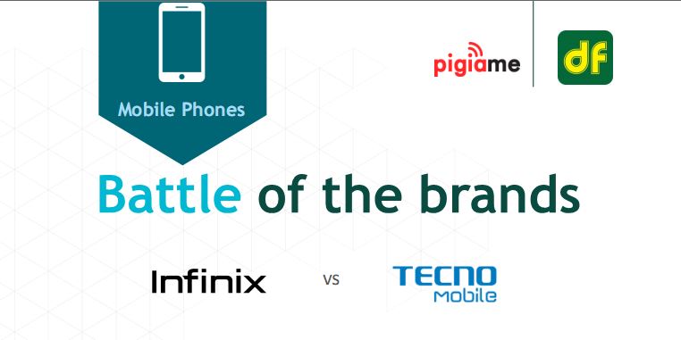Battle of the Brands: Infinix vs Techno, who is king? – Infographic