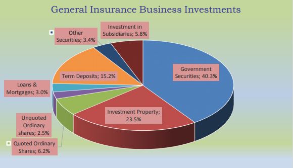 Kenya insurance premiums rise by 14.4pc as commissions fall