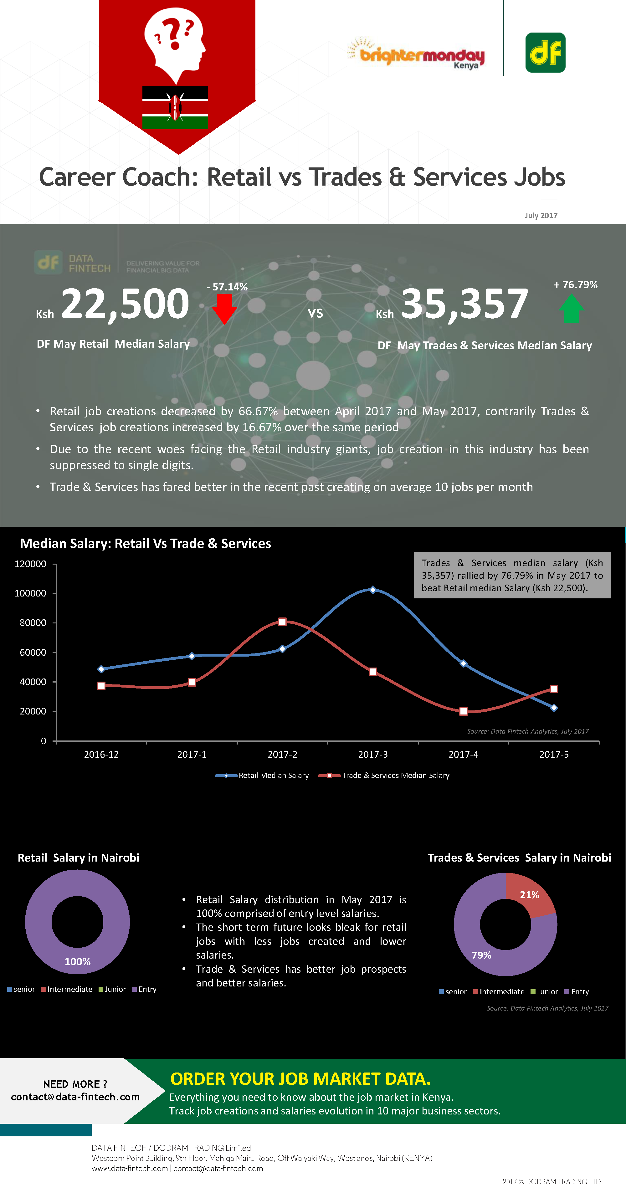 Career Coach: Retail vs Trade, services jobs: Infographic