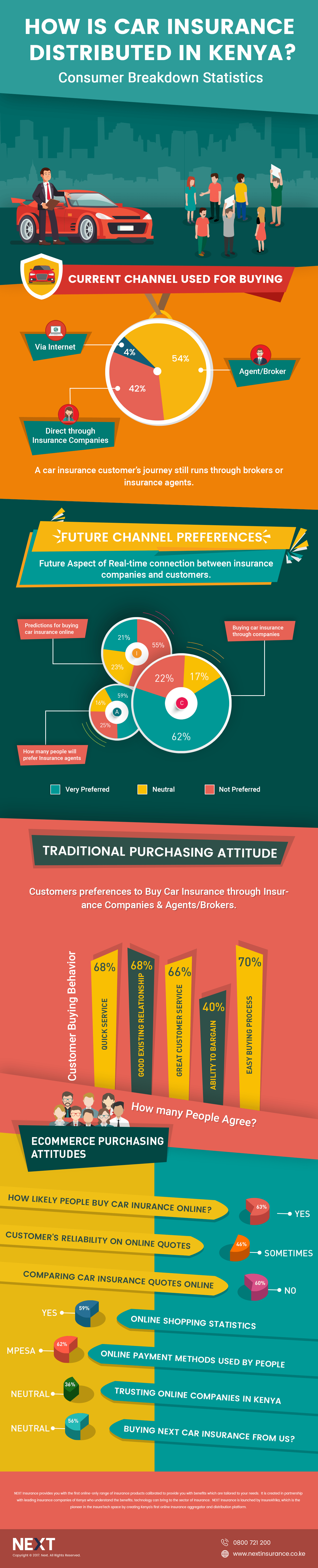 Infographic: How do Kenyans buy car insurance?