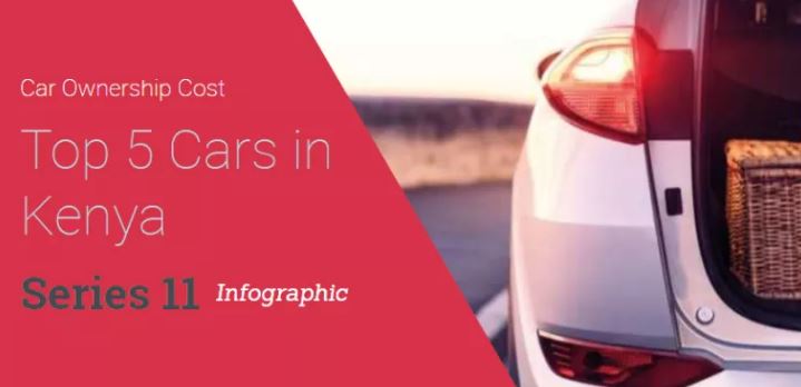 Infographic: Cost of buying and maintaining Nissan Caravan, Caldina, Colt, Mazda Axela