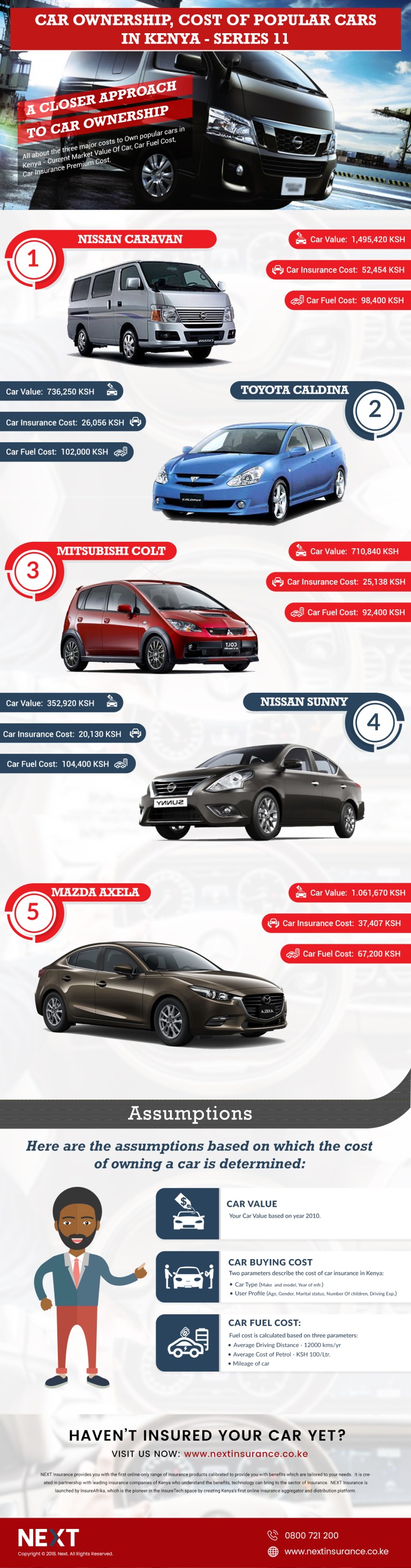 Infographic: Car ownership cost of Caravan, Caldina, Colt, Alexa