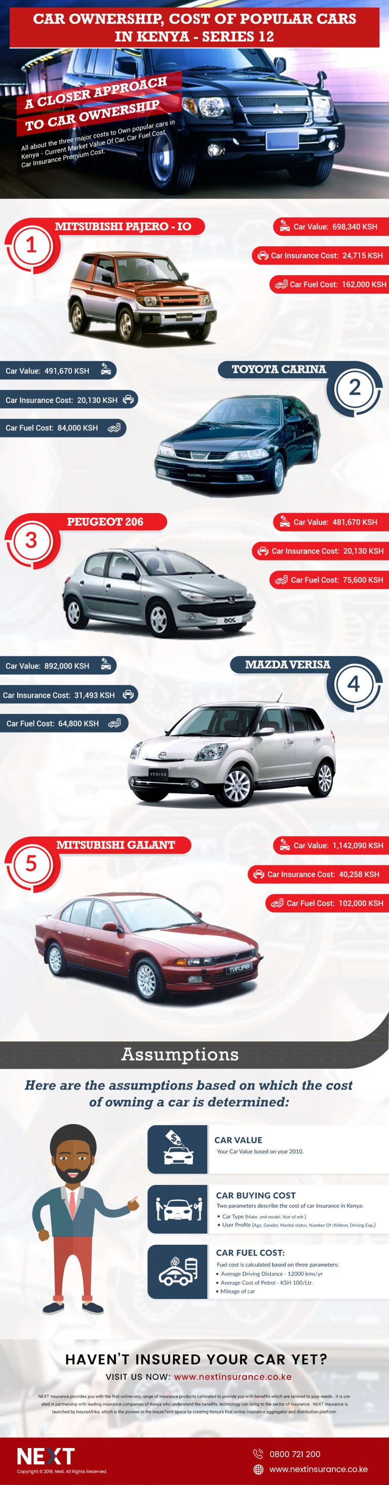 Infographic: Compare prices of Mitsubishi IO, Carina, Peugeot 206, Verisa, Galant