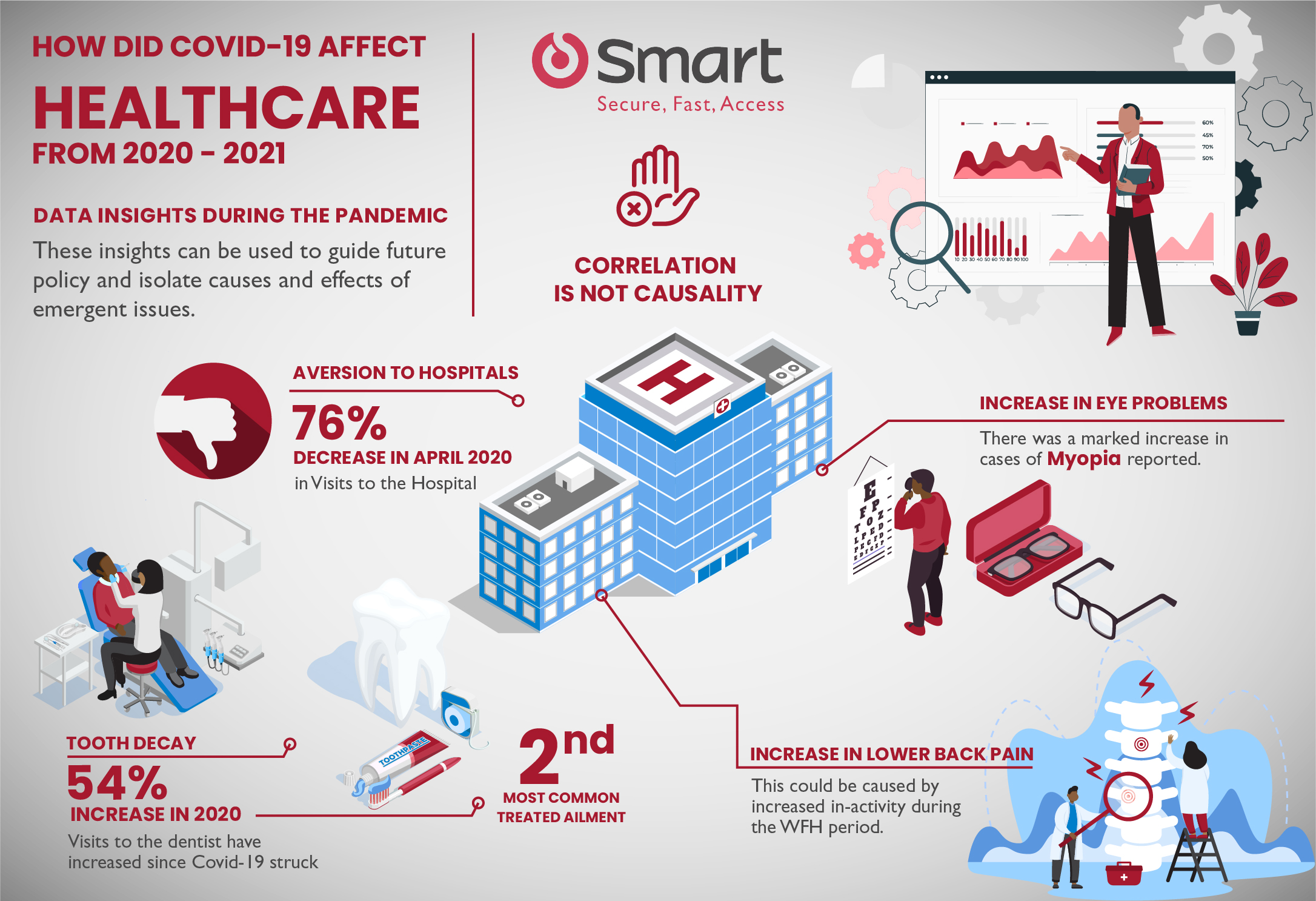 Data Insights during the pandemic: You should brush your teeth more