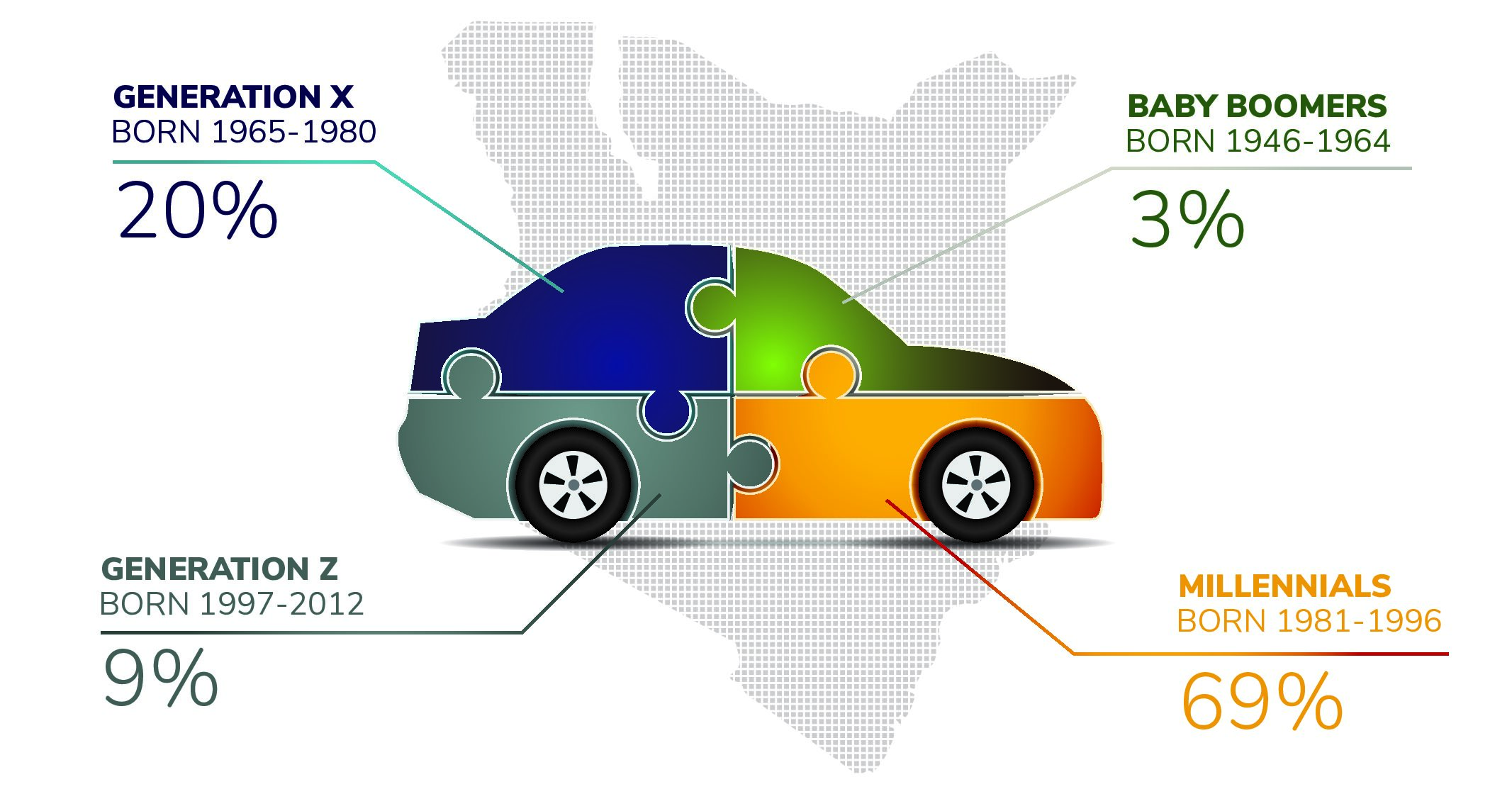 Millennials Driving Car Sales Up In Kenya