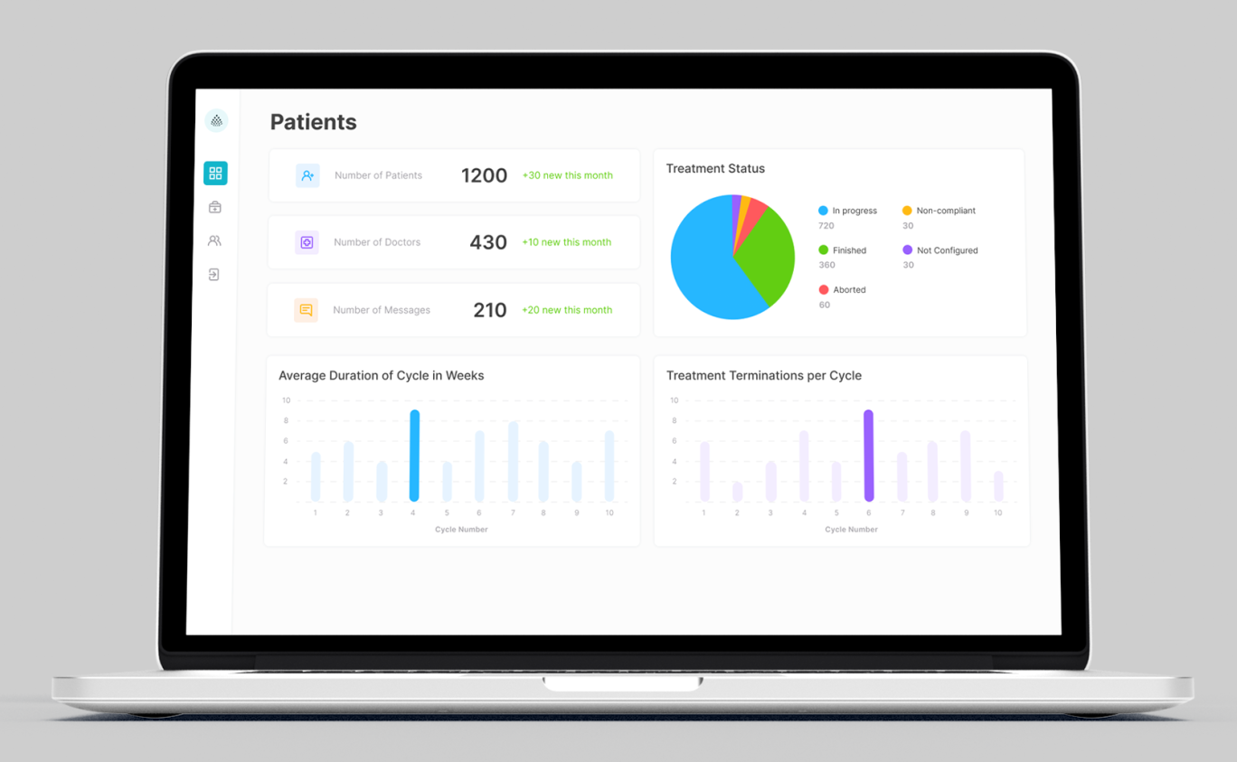 Hurone AI Expands into Kenya and Nigeria, Incorporates Generative AI with Amazon Bedrock, and Receives Additional Support from AWS for Flagship Software