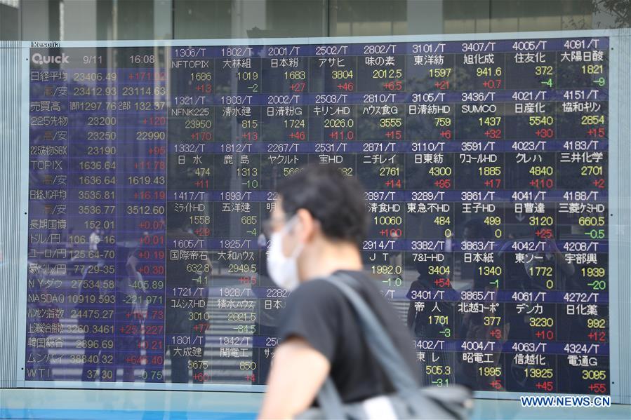 Tokyo stocks retreat on stubborn U.S. inflation