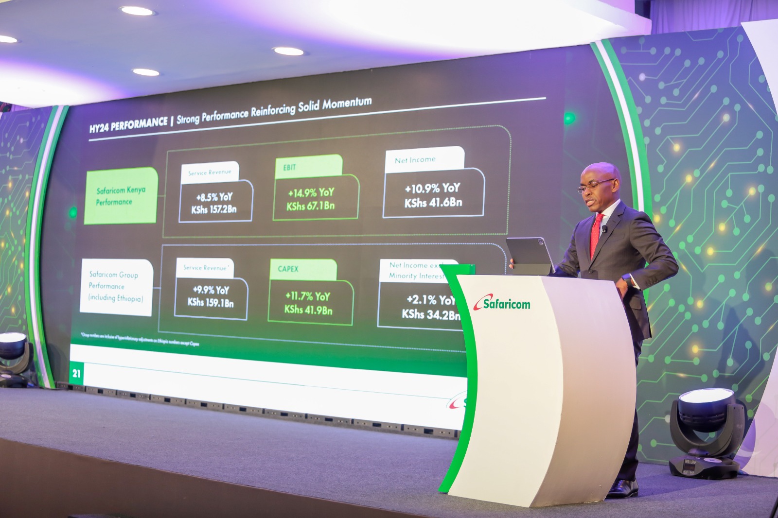Safaricom half-year net profit grows to Sh34.2 billion