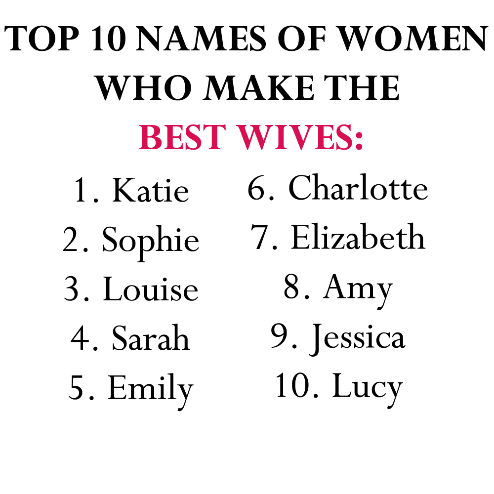wives names