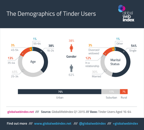 tinder