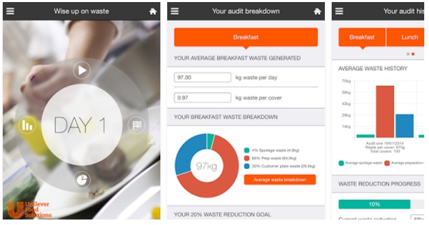 food waste app