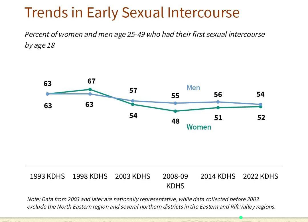 Red Alert! Unprotected sex with multiple partners widespread in Kenya