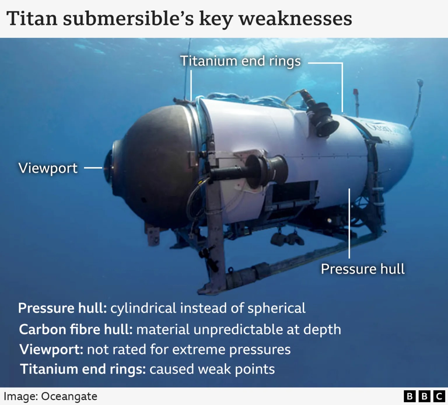 Titan sub disaster: Five key questions that remain