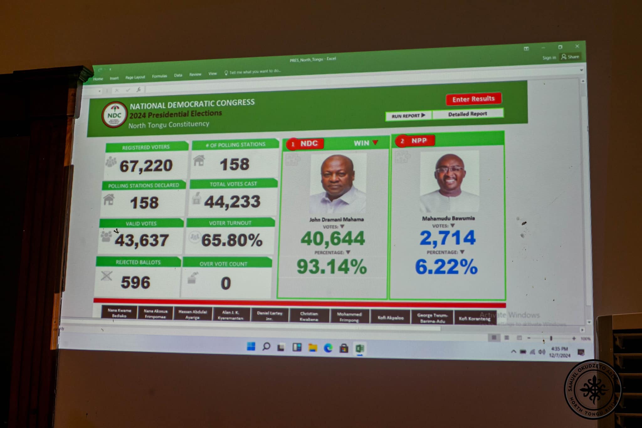 President Ruto congratulates Ghana’s President-elect Mahama