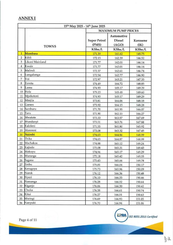 EPRA maintains prevailing Petrol, Diesel and Kerosene prices for third month
