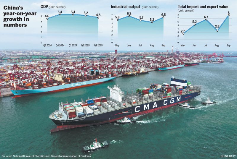 China’s GDP momentum keeps growth on track